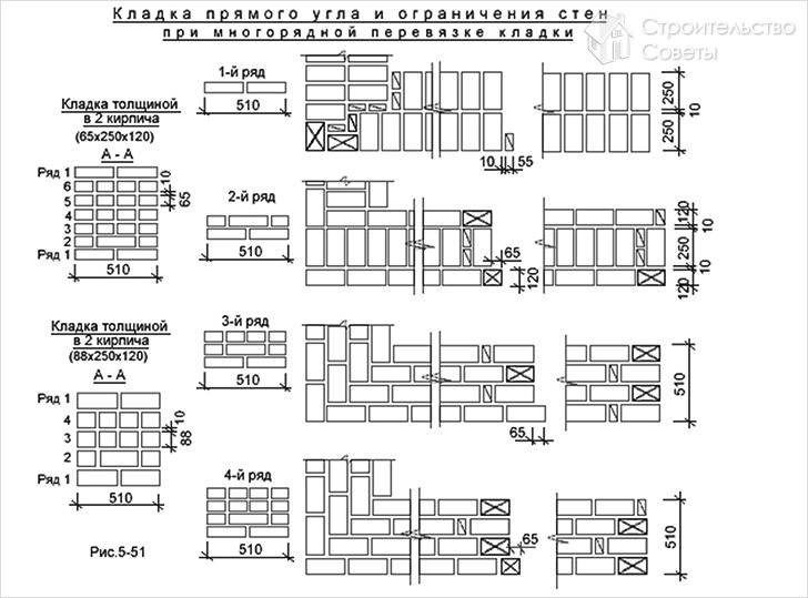 Многорядная перевязка в 2 кирпича