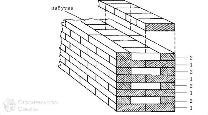 Однорядная