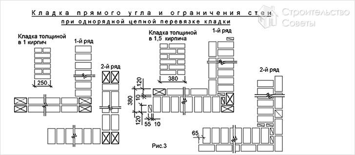 Особенности перевязки