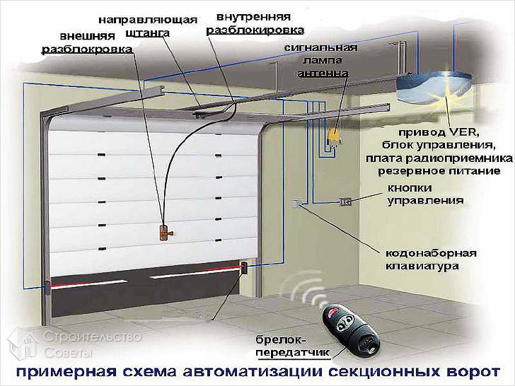 Автоматизированная система