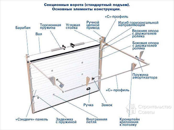 Устройство