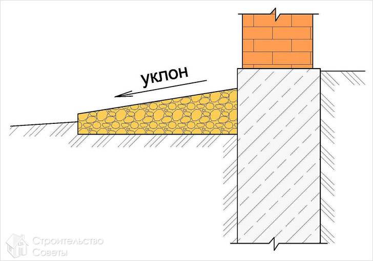 Уклон