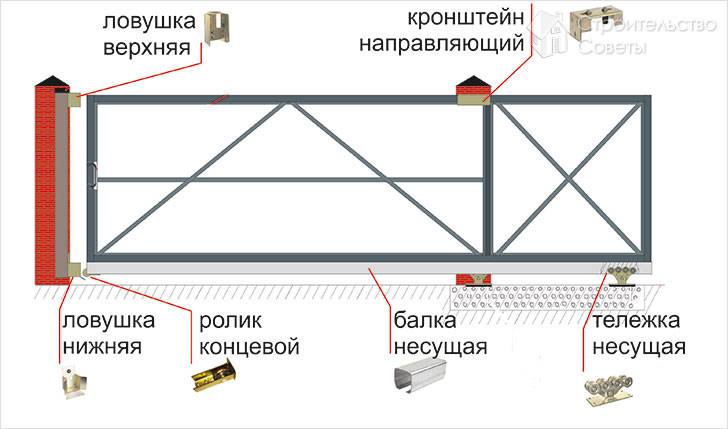 Схема