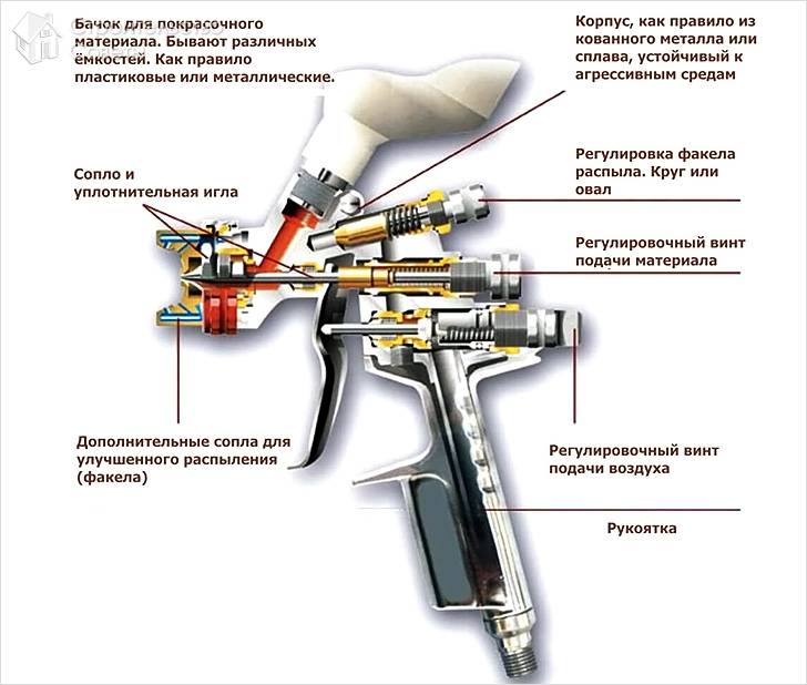 Детали краскораспылителя