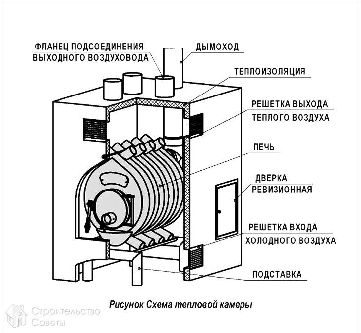 Схема монтажа