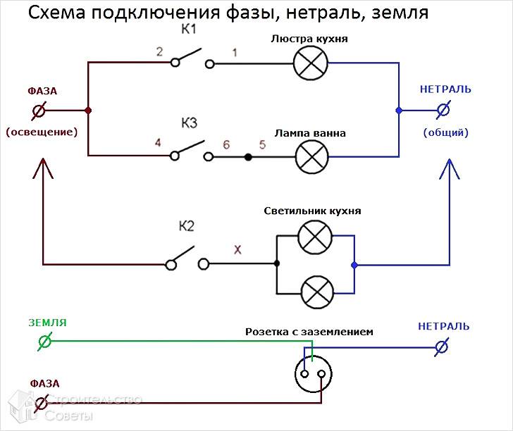 Схема подсоединения фазы, нейтрали, земли