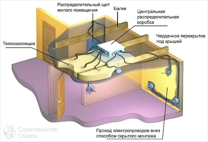 Скрытая