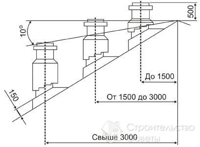 Схема установки