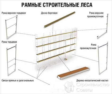 Рамные