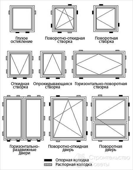 Варианты размещения монтажных колодок