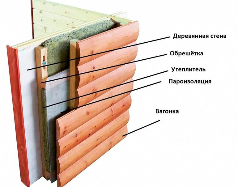 Тонкости утепления в случае с деревянным каркасом