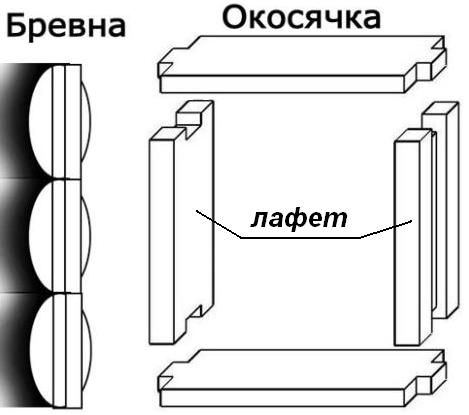 Установка пластиковых окон в деревянном доме из бревен или бруса