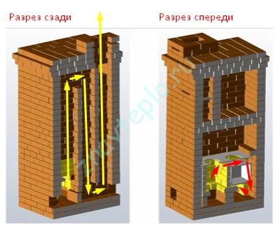 Как устроена шведская печь?