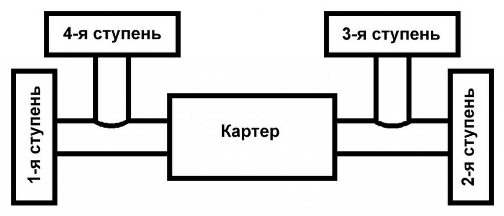 Компоновка четырехступенчатого компрессора