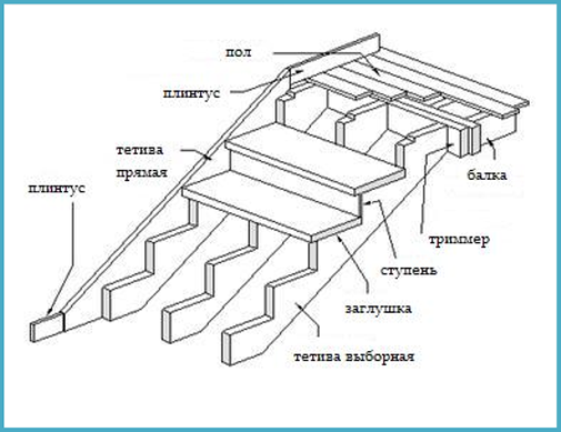 чертежи лестниц