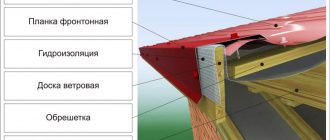 ветровые планки