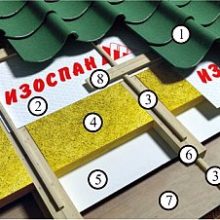 Как правильно утеплить мансарду