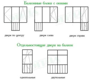 Балконные блоки и отдельные элементы