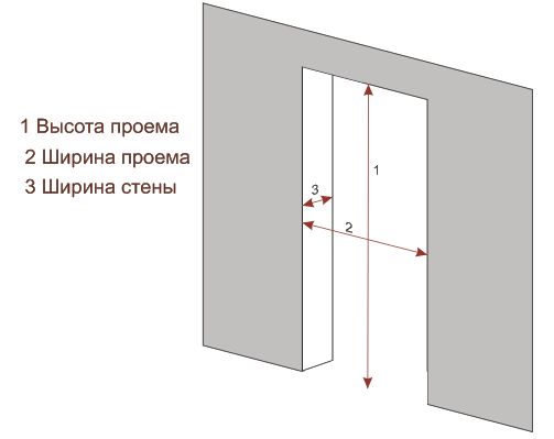 Размер дверного проема для двери 80 см