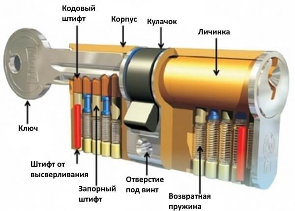 Схема сменной личинки цилиндрового замка
