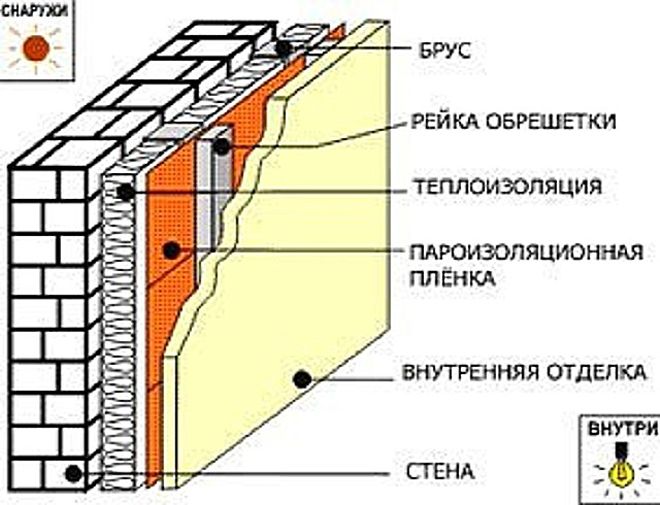 Можно ли утеплять стены изнутри пенопластом