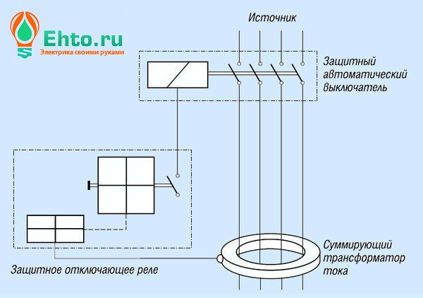 Классификация УЗО