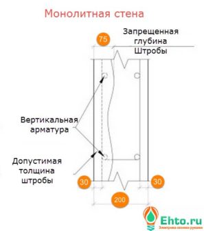 skry-taya-provodka-monolitny-j-dom-12
