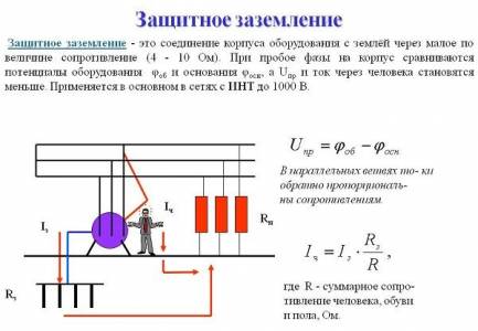 Чем отличается заземление от зануления