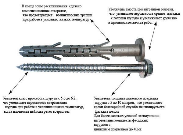 Устройство фасадного анкер-дюбеля