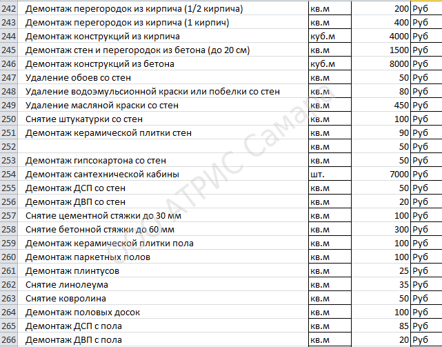 Прайс на демонтажные работы. Расценки на демонтаж кирпичных перегородок. Расценки на демонтаж бетонной стяжки пола. Демонтаж стяжки 200 мм расценка. Демонтаж кирпичных стен расценка.