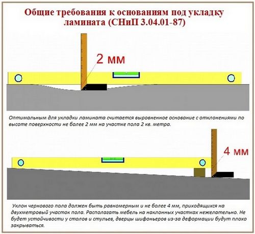 Как положить ламинат на неровный пол своими руками: деревянный/бетонный пол