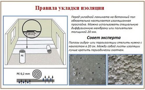 Как положить ламинат на неровный пол своими руками: деревянный/бетонный пол