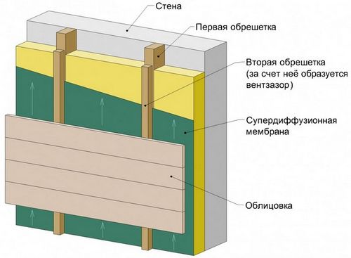 Как своими руками утеплить балкон: утепление внутри и снаружи, можно ли зимой, видео, фото