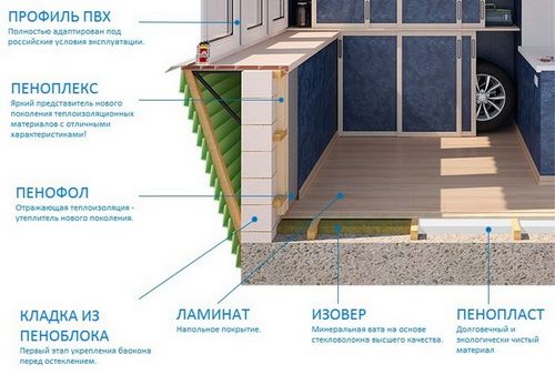 Как своими руками утеплить балкон: утепление внутри и снаружи, можно ли зимой, видео, фото