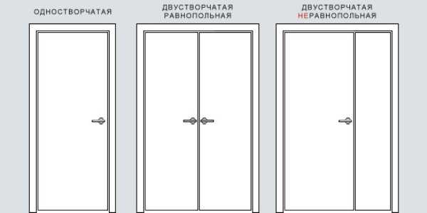 Стандартные конструкции