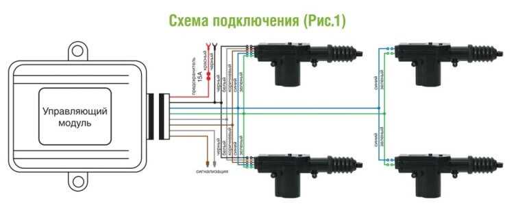 Схема подключения системы