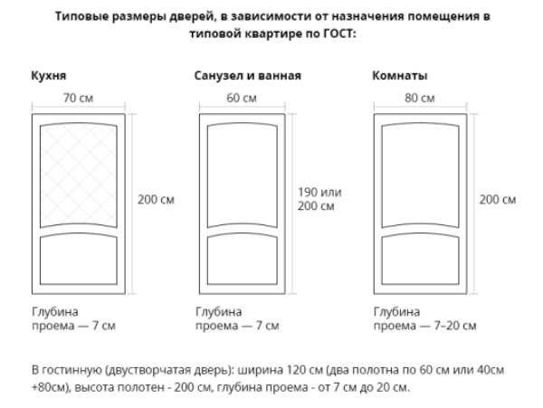 Двери межкомнатные размеры с коробкой стандартные