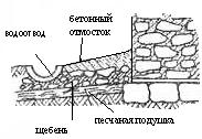 otmostki.jpg