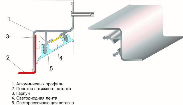  эффект парящего потолка создает особенная конструкция