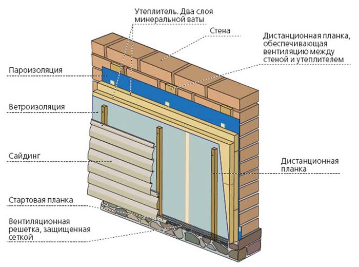 Схема монтажа сайдинга