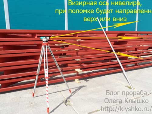 поверки нивелира