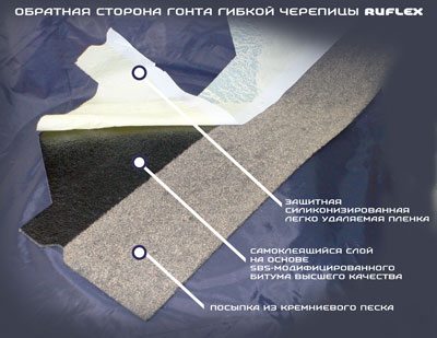 кровля мягкая снип
