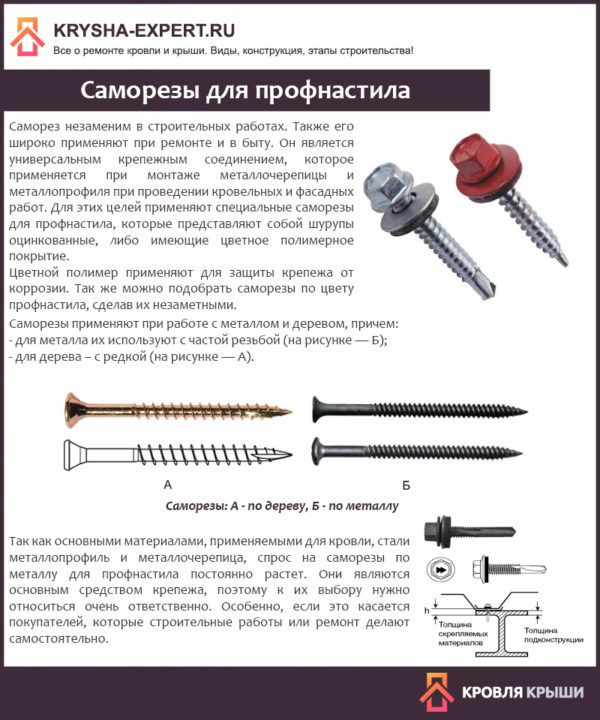 Саморезы для профнастила