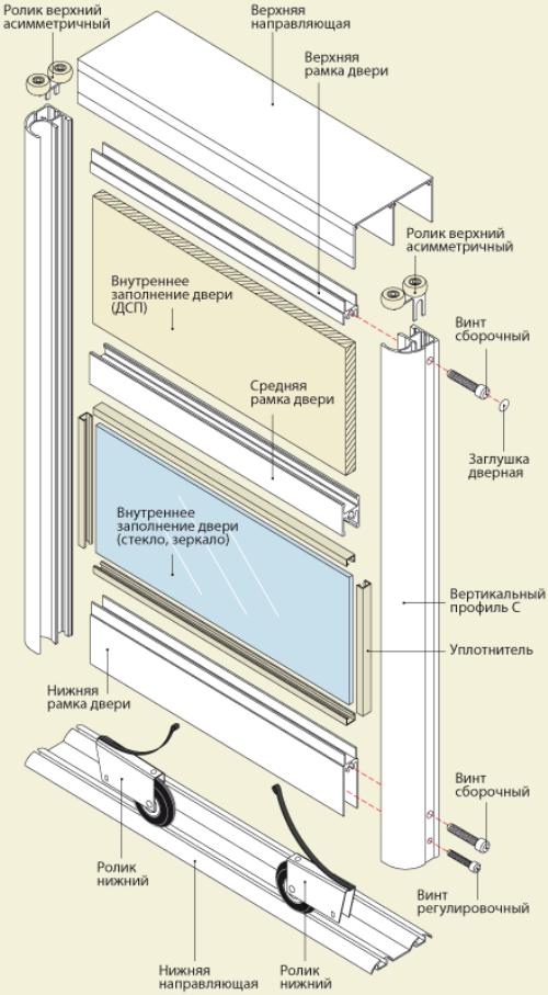 Сборка двери