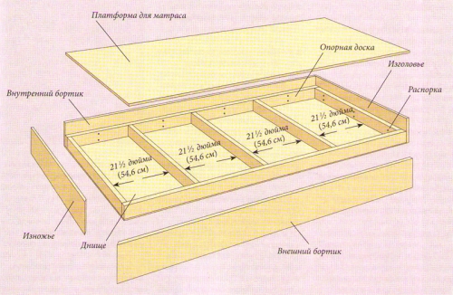 Днище кровати