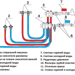 Коллекторная схема подключения воды