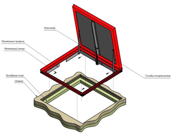 Схема устройства люка в погреб