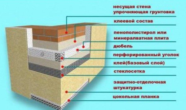 Схема утепления пенопластом