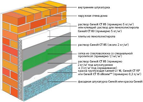 На фото - паропроницаемая облицовка.