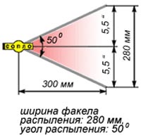 Отрегулируйте форсунки